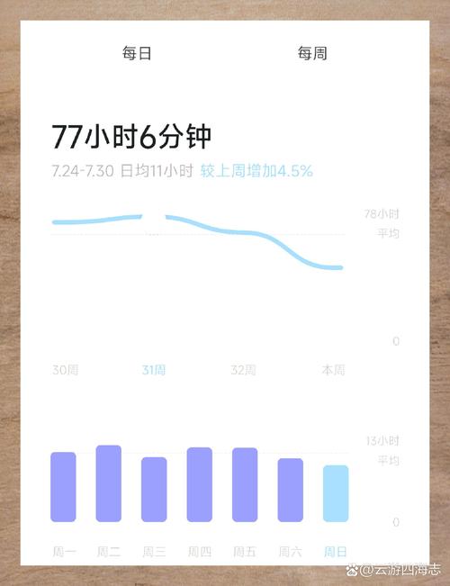 手机游戏种类繁多，满足不同需求，却也暗藏时间管理问题？