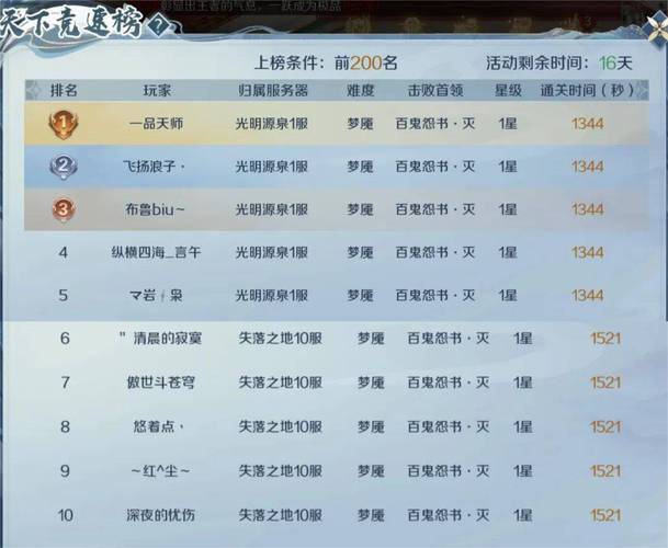 魔域私服特色解析：升级快爆率高玩法多样的独特游戏体验