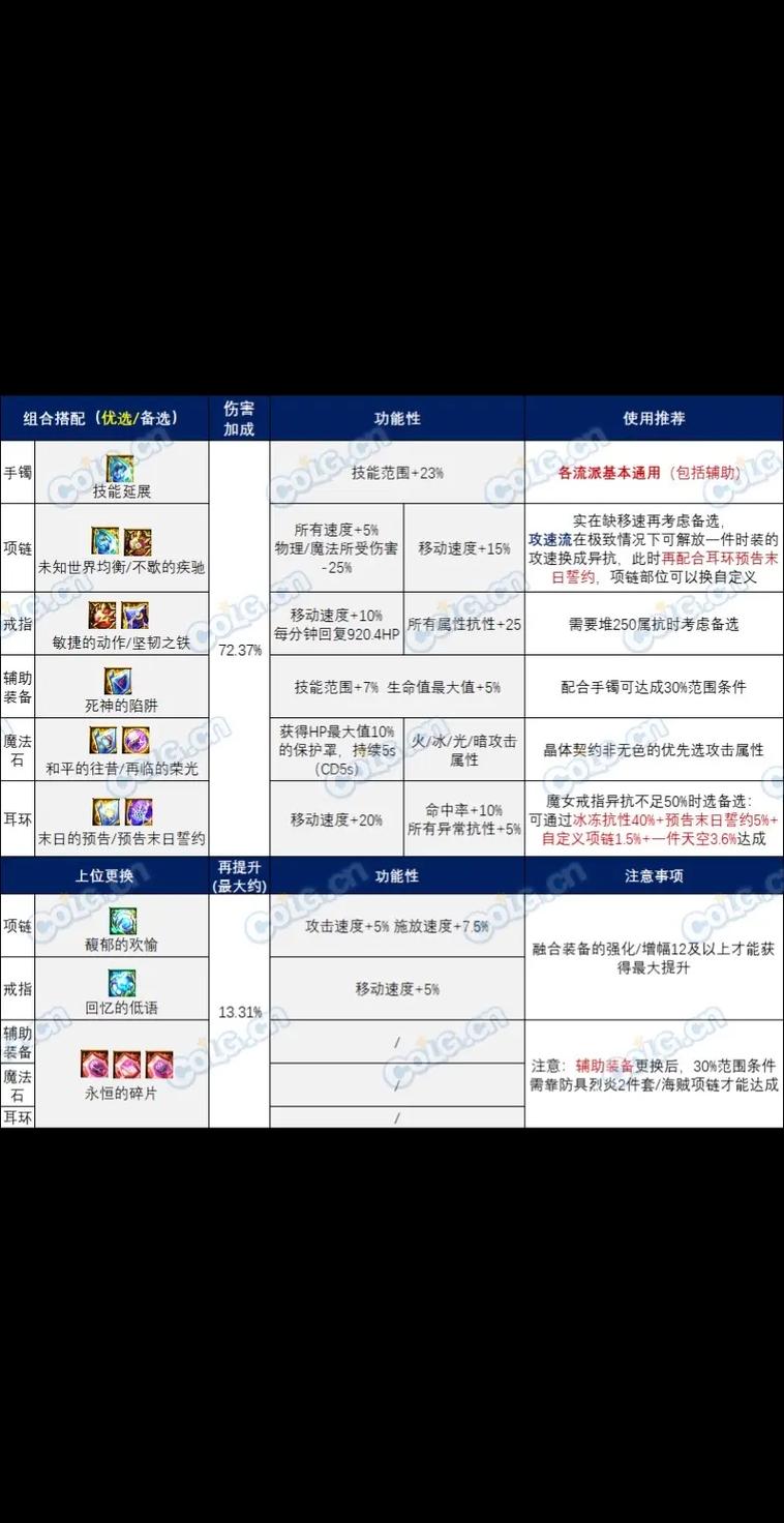 传奇手游sf999发布网_dnfsf发布网_神途发布网